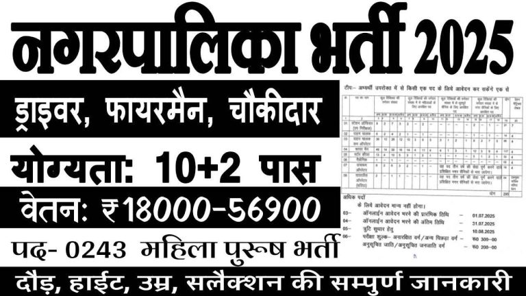 Nagar Palika Posts
